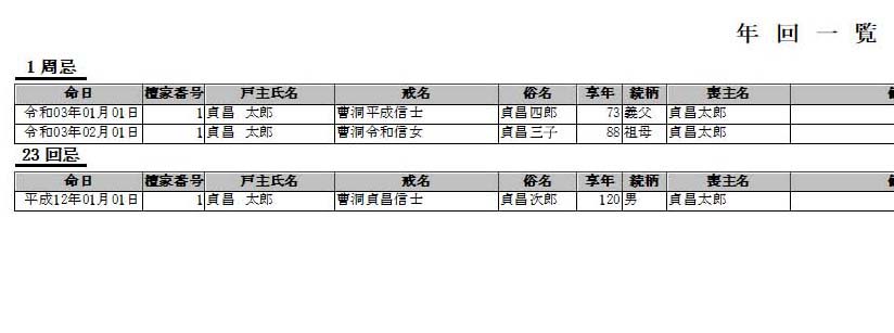 動作確認